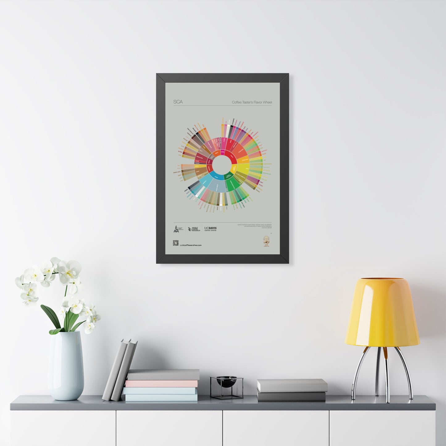 LUX Coffee Taster’s Flavor Wheel Poster  Framed Poster
